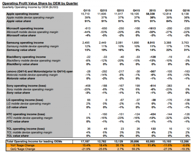 smartphone-profit-share-q2-2016