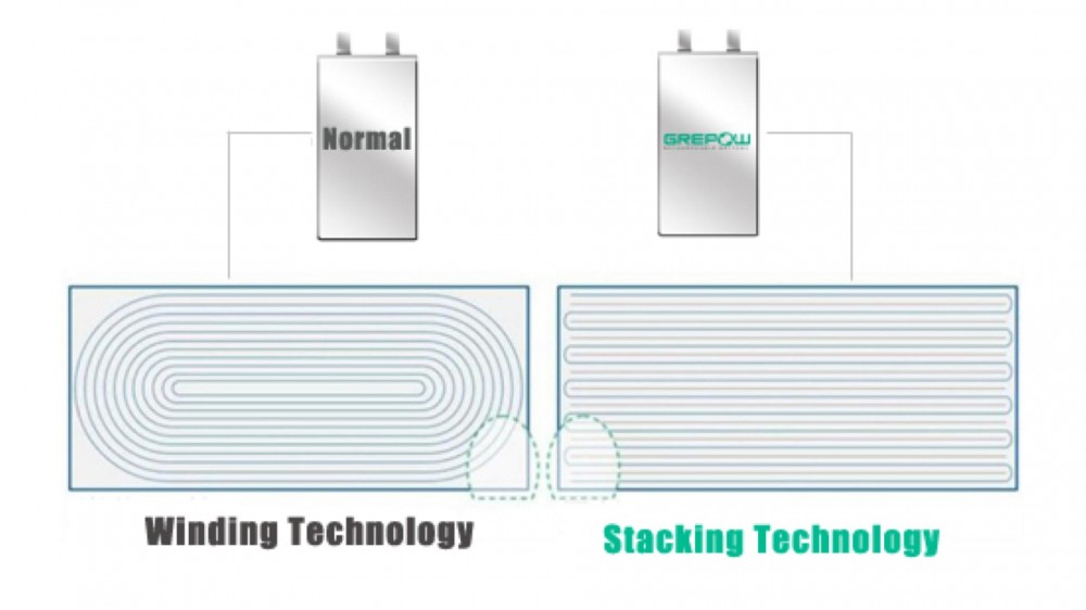 battery stacking technology demonstration