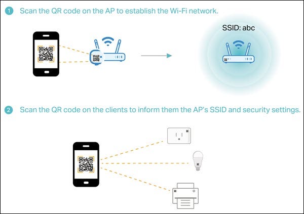 Wi-Fi Easy Connect