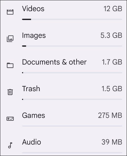 Storage usage categories.