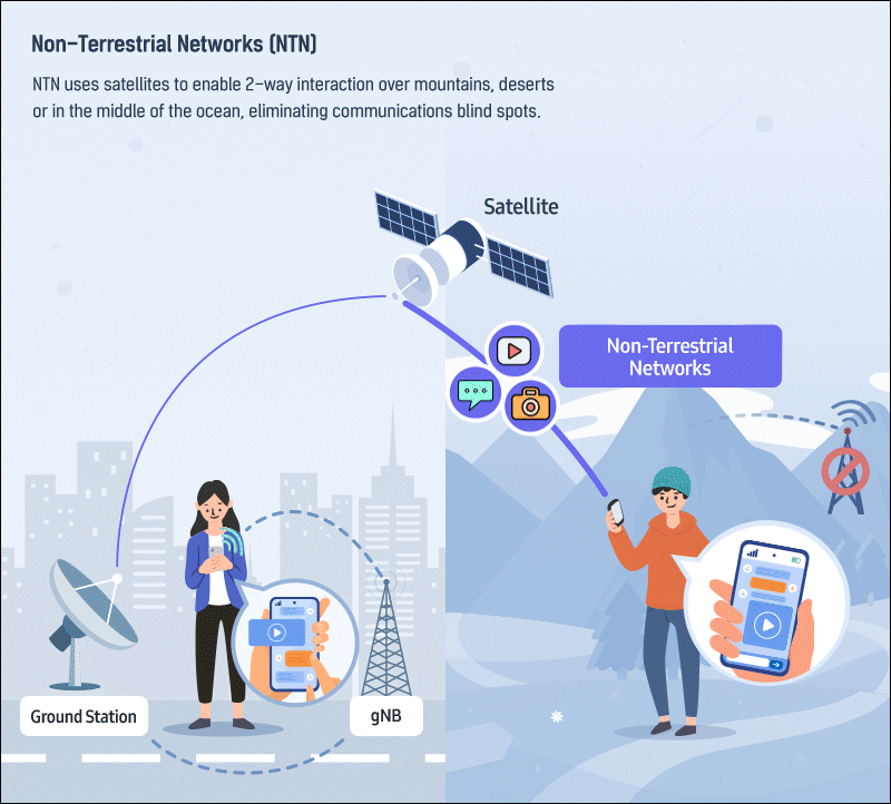 Artwork of a phone connecting with satellites