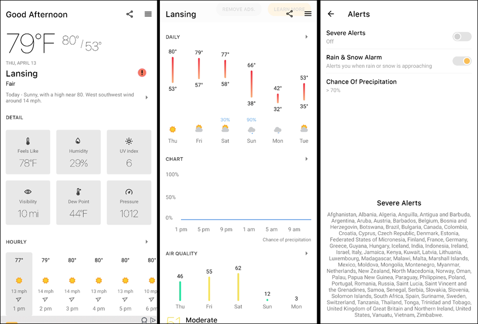 Today Weather