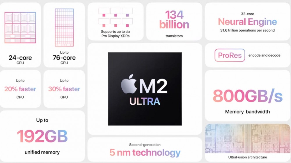 Specs of the new Apple M2 Ultra chipset