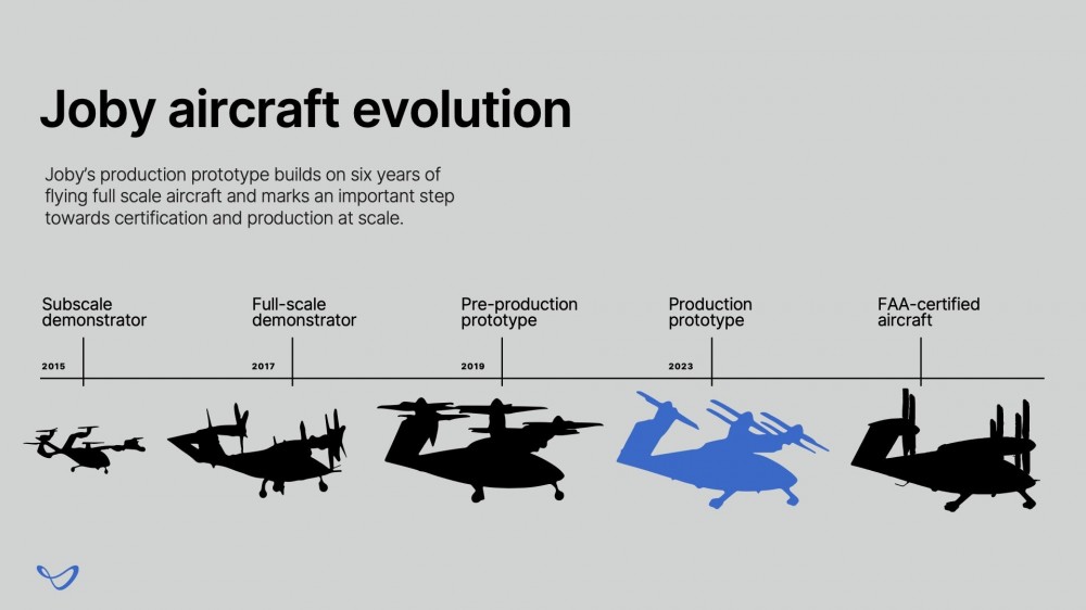 Joby’s latest electric air taxi will head to an Air Force base for tests in 2024